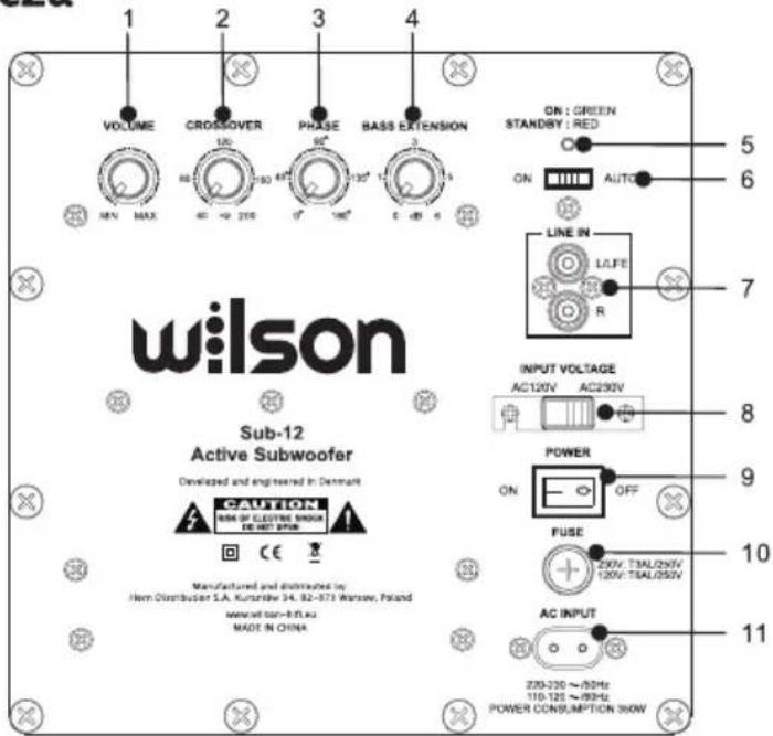 Wilson SUB-12 - Panel tylny i złącza - 1