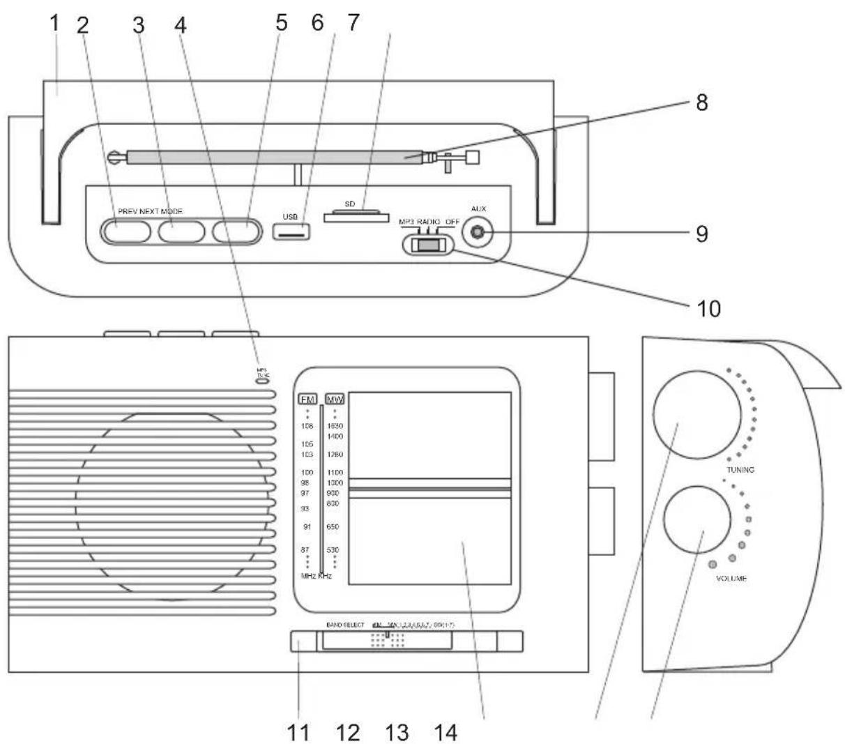 1 2 3 4 5 6 7 8 9 10 PREV NEXT MODE USB SD MP3 RADIO OFF AUX FM MW 106 1630 1400 105 1280 100 1100 98 1300 97 900 93 800 91 650 87 530 MHz KHz BAND SELECT ON: TXN 123/557-59K175 TUNING VOLUME 11 12 13 14