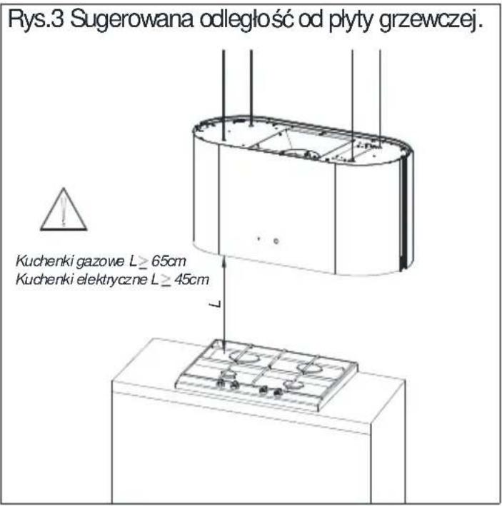 Rys.3 Sugerowana odległość od płyty grzewczej. Kuchenki gazowe L ≥ 65cm Kuchenki elektryczne L ≥ 45cm