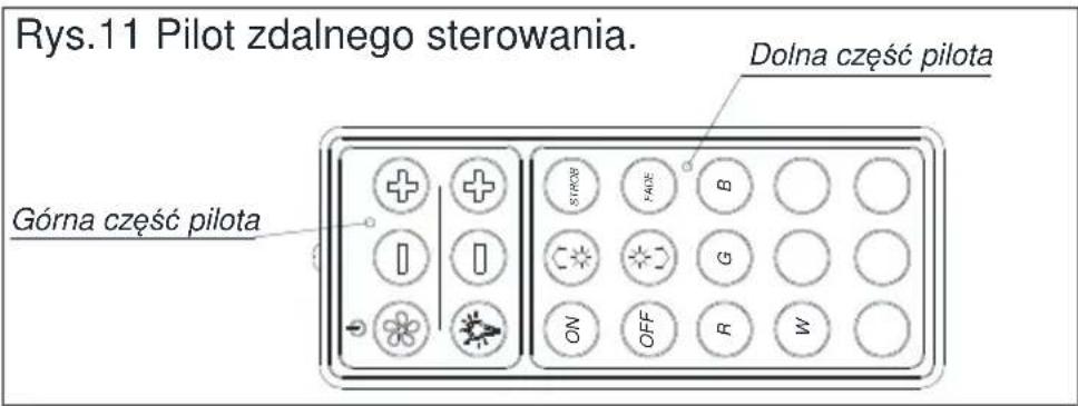 Rys.11 Pilot zdalnego sterowania. Dolna część pilota Górna część pilota
