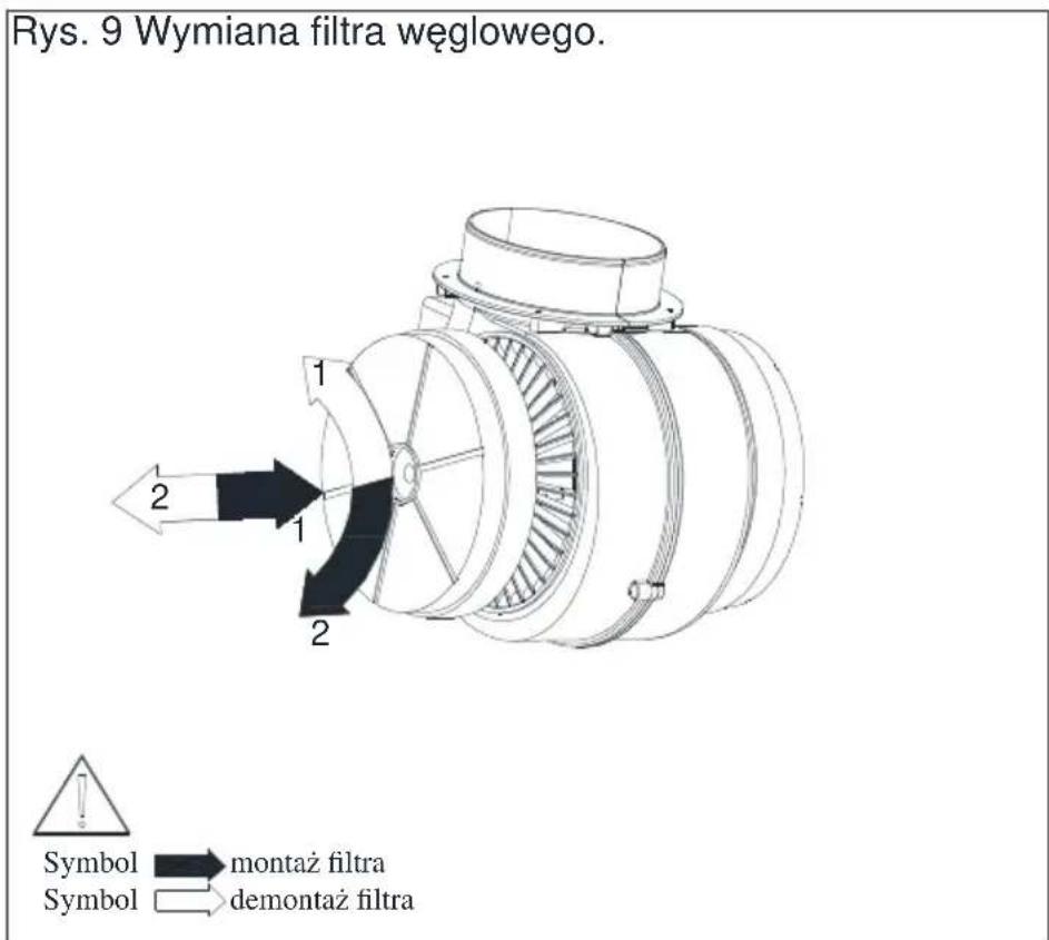 Rys. 9 Wymiana filtra węglowego. 1 2 1 2 Symbol → montaż filtra Symbol → demontaż filtra