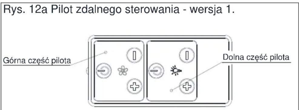 Rys. 12a Pilot zdalnego sterowania - wersja 1. Górna część pilota Dolna część pilota