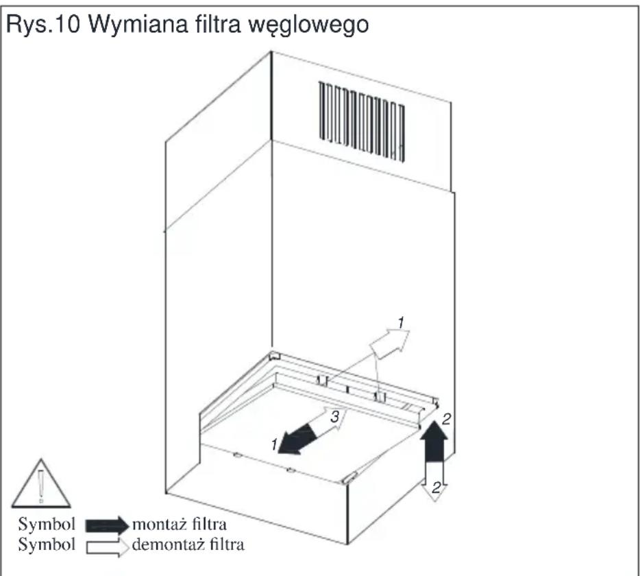 Rys.10 Wymiana filtra węglowego Symbol → montaż filtra Symbol → demontaż filtra