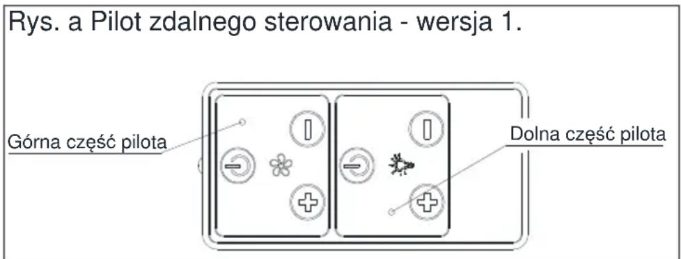 Rys. a Pilot zdalnego sterowania - wersja 1. Górna część pilota Dolna część pilota