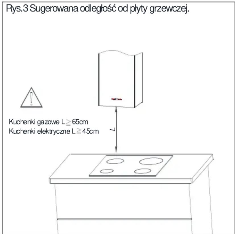 Rys.3 Sugerowana odległość od płyty grzewczej. Kuchenki gazowe L ≥ 65cm Kuchenki elektryczne L ≥ 45cm