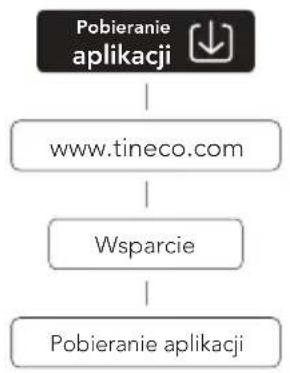TINECO Floor One S7 Flashdry Pet - Aplikacja - 1