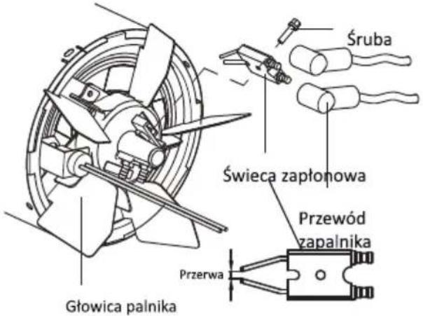 Śruba Świeca zapłonowa Przewód zapalnika Przerwa Głowica palnika