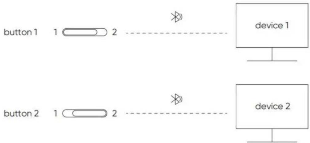 XP-Pen Deco Pro XL (Gen 2) - Przełączanie urządzeń Bluetooth - 1