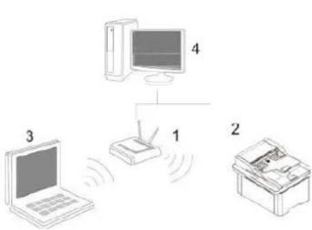 PANTUM BM2300NW - Ustawienia sieci bezprzewodowej (Nadaje się do modeli Wi-Fi) - 1