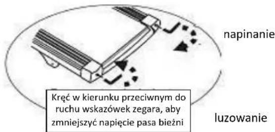 napinanie Kręć w kierunku przeciwnym do ruchu wskazówek zegara, aby zmniejszyć napięcie pasa bieżni luzowanie