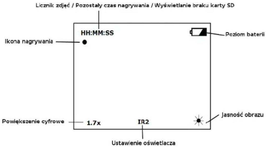 Licznik zdjęć / Pozostały czas nagrywania / Wyświetlanie braku karty SD Ikoną nagrywania HH:MM:SS Poziom baterii Powiększenie cyfrowe 1.7x IR2 Ustawienie oświetlacza Jasność obrazu