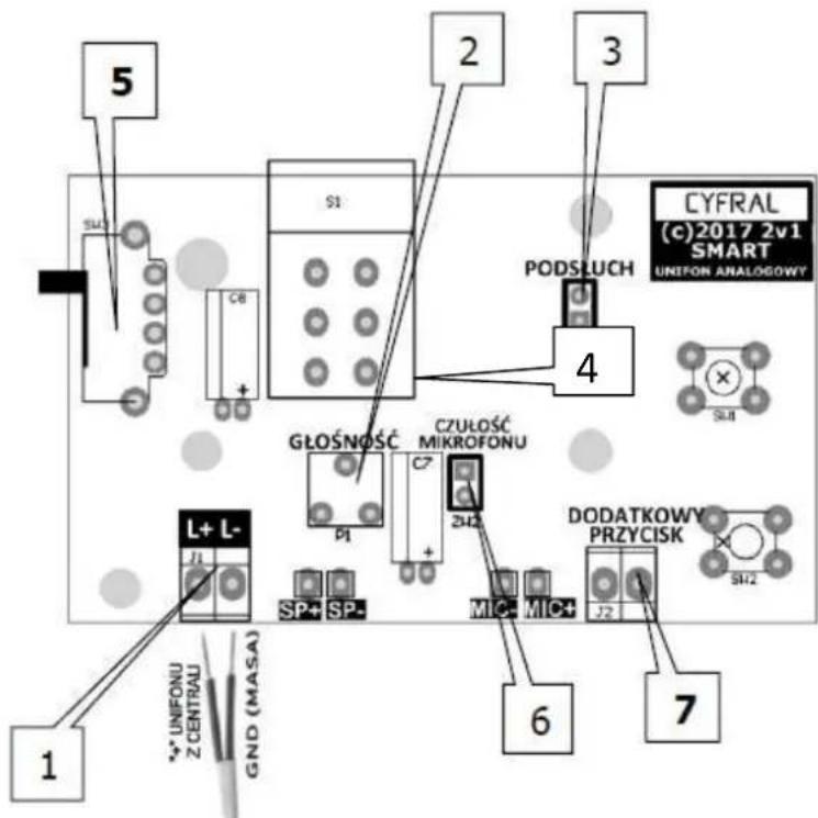 5 SUL C8 + 2 3 PODSUCH 4 CYFRAL (c)2017 2v1 SMART UNIFON ANALOGOWY SUI GŁOŚNOSĆ CZUŁOŚĆ MIKROFONU P1 2+Ω DODATKOWY PRZYCISK J2 6 7 L+ L- J1 SP+ SP- GND (MASA) * UNIFONU Z CENTRAU GND