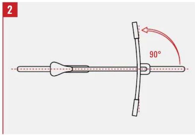2 90°