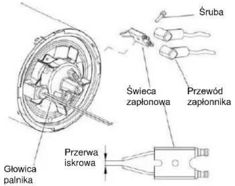 Śruba Świeca zapłonowa Przewód zapłonnika Głowica palnika Przerwa iskrowa