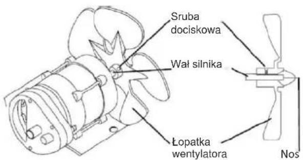 Sruba dociskowa Wał silnika Lopatka wentylatora Nos