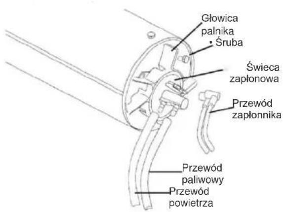 Głowica palnika Śruba Świeca zapłonowa Przewód zapłonnika Przewód paliwowy Przewód powietrza