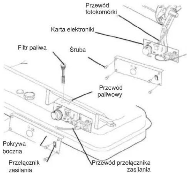 Przewód fotokomórki Karta elektroniki Filtr paliwa Śruba Przewód paliwowy Pokrywa boczna Przełącznik zasilania Przewód przełącznika zasilania