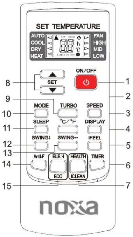 SET TEMPERATURE AUTO COOL DRY HEAT FAN HIGH MID LOW ON/OFF SET 1 9 MODE TURBO SPEED 10 SLEEP °C/°F DISPLAY 11 SWING+ SWING++ IFEEL 12 Anti-F ELE.H HEALTH TIMER 13 ECO ICLEAN 14 15 noxa