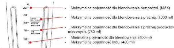 Maksymalna pojemność dla blendowania bez próżni. (MAX) Maksymalna pojemność dla blendowania z próżnią. (1000 ml) Maksymalna pojemność dla blendowania z próżnią produktów mlecznych. (750 ml) Minimalna pojemność dla blendowania. (400 ml) Maksymalna pojemność lodu. (400 ml)