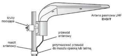 Antena pasmowa UHF DIGIT śruby mocujące przewód antenowy maszt antenowy przymoować przewód do masziu opaską lub taśmę