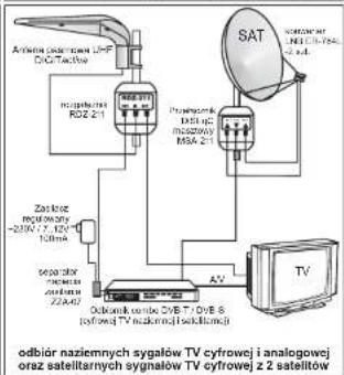 Antenna oścnażne i UP DCG/Tactive macrystek RDZ 21 Praścnażne 1051 NC macrystek MSA 21 SAT SOMATOW NIE CIL-784 z. z. z. Zarkoz regency- -239V 17, 12V- 10mA separator micrsta antenna 22A4D AV Odbiak terbik DVB T/DVB S odbiąk napiemnych sygialów TV cyfrowej i analogowej oraz satiellarnych sygialów TV cyfrowej z 2 satiellów TV