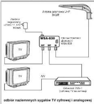 Antena pasznowa Unit DIGIT WSA-830 TV NV odbiór naziemnych sygalołów TV cyfrowej i analogowej