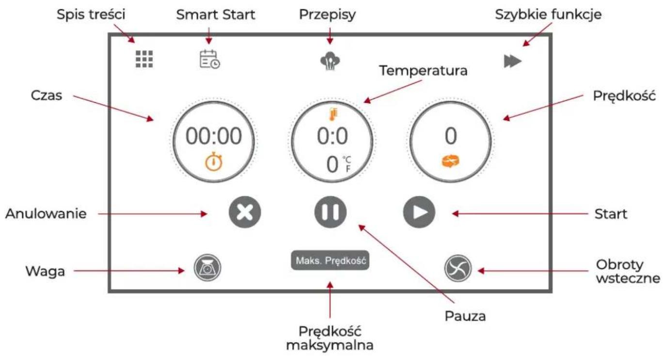 Spis treści Smart Start Przepisy Szybkie funkcje Czas 00:00 0:0 0 °C F Temperatura Prędkość Start Anulowanie Waga Maks. Prędkość Pauza Obroty wsteczne Prędkość maksymalna
