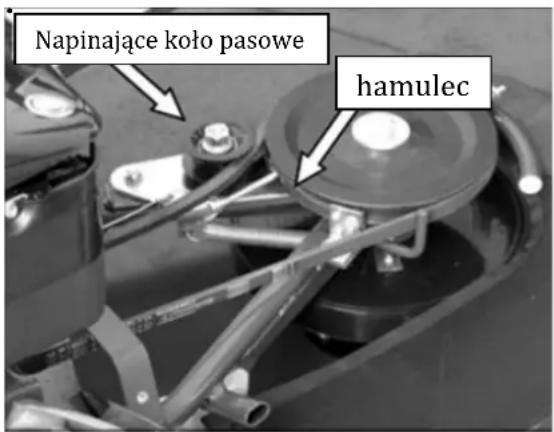 Napinające koło pasowe hamulec