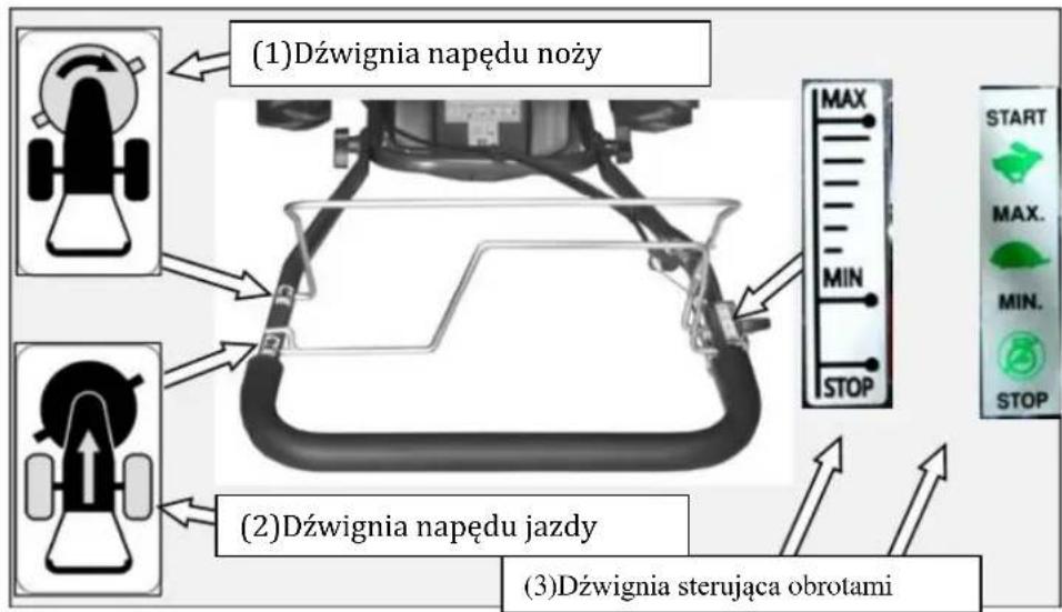 Dakr Tekton L196 - Dźwignie sterujące. - 1