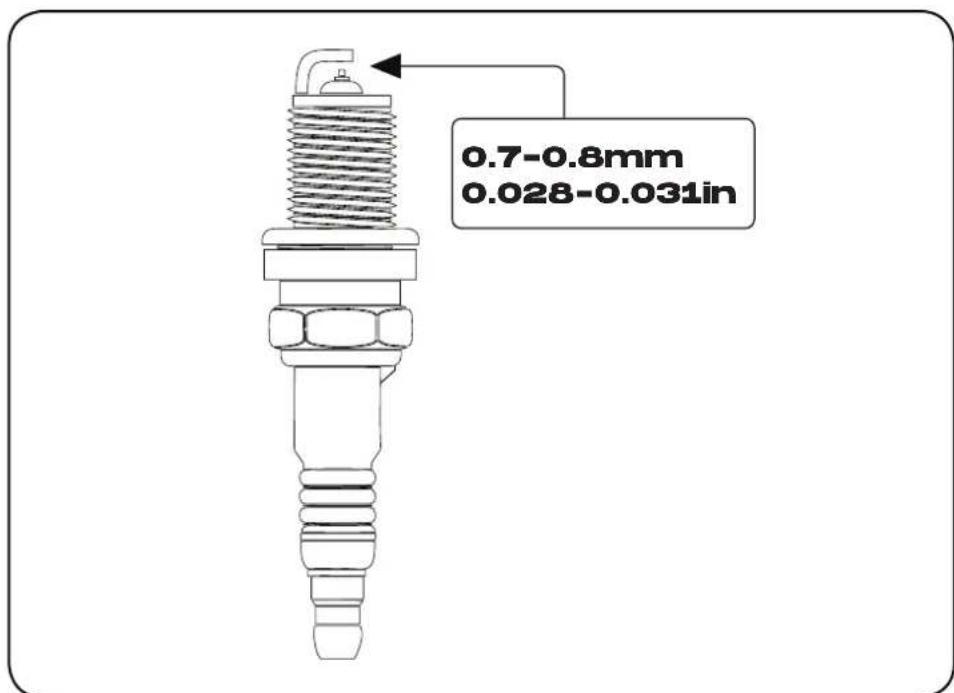 0.7-0.8mm 0.028-0.031in