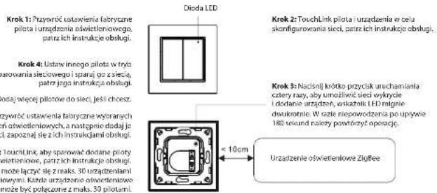 Ferguson FS2WDM - Usuwanie z sieci ZigBee przez interfejs koordynatora lub centralki - 7