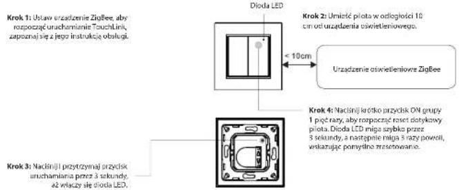 Ferguson FS2WDM - Usuwanie z sieci ZigBee przez interfejs koordynatora lub centralki - 3