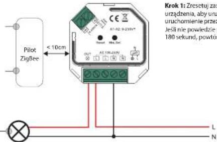 Ferguson FS2DM - Przywracanie ustawień fabrycznych za pomocą pilota Zigbee (reset dotykowy) - 1