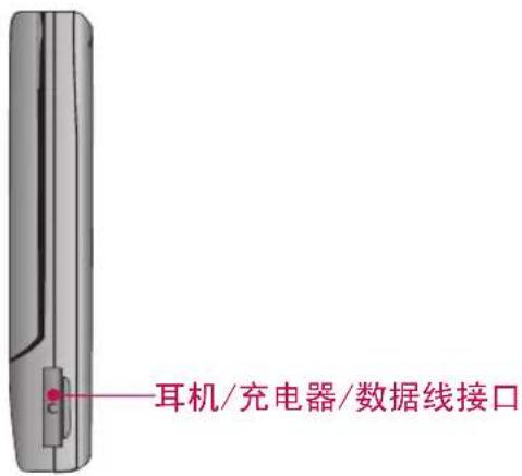 耳机/充电器/数据线接口