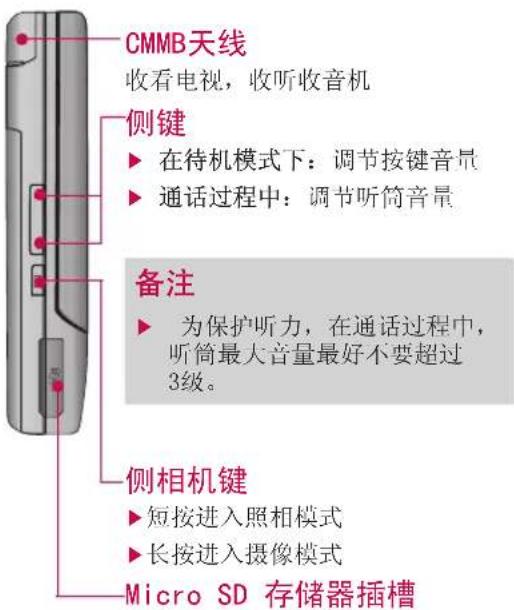 CMMB天线 收看电视，收听收音机 侧键 ► 在待机模式下：调节按键音量 ► 通话过程中：调节听筒音量 备注 ► 为保护听力，在通话过程中， 听筒最大音量最好不要超过 3级。 侧相机键 ► 短按进入照相模式 ► 长按进入摄像模式 Micro SD 存储器插槽