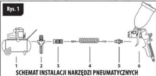 Rys. 1 1 2 3 4 5 6 SCHEMAT INSTALACJI NARZĘDZI PNEUMATYCZNYCH