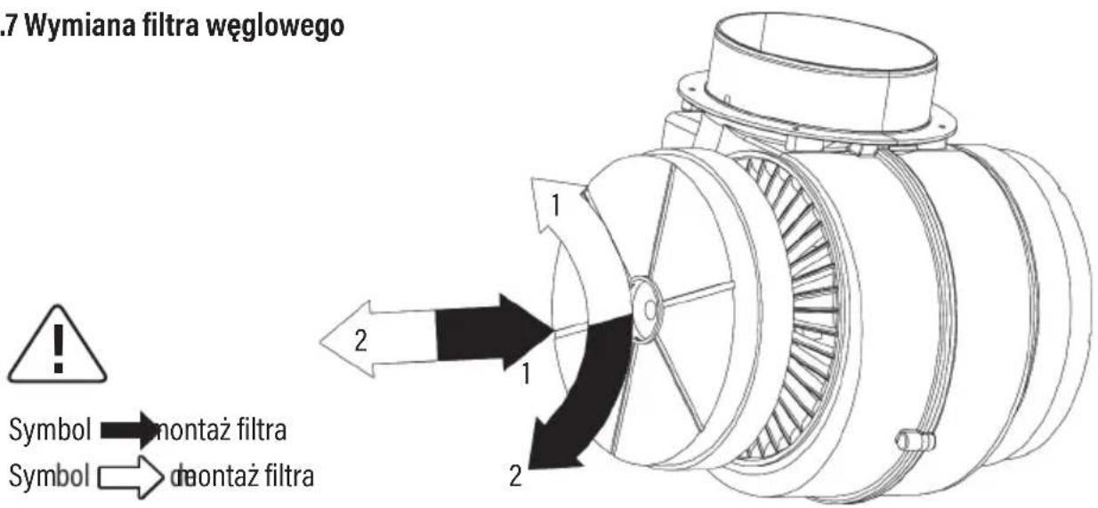 Götze & Jensen TH600KT - FILTR WĘGLOWY - 1