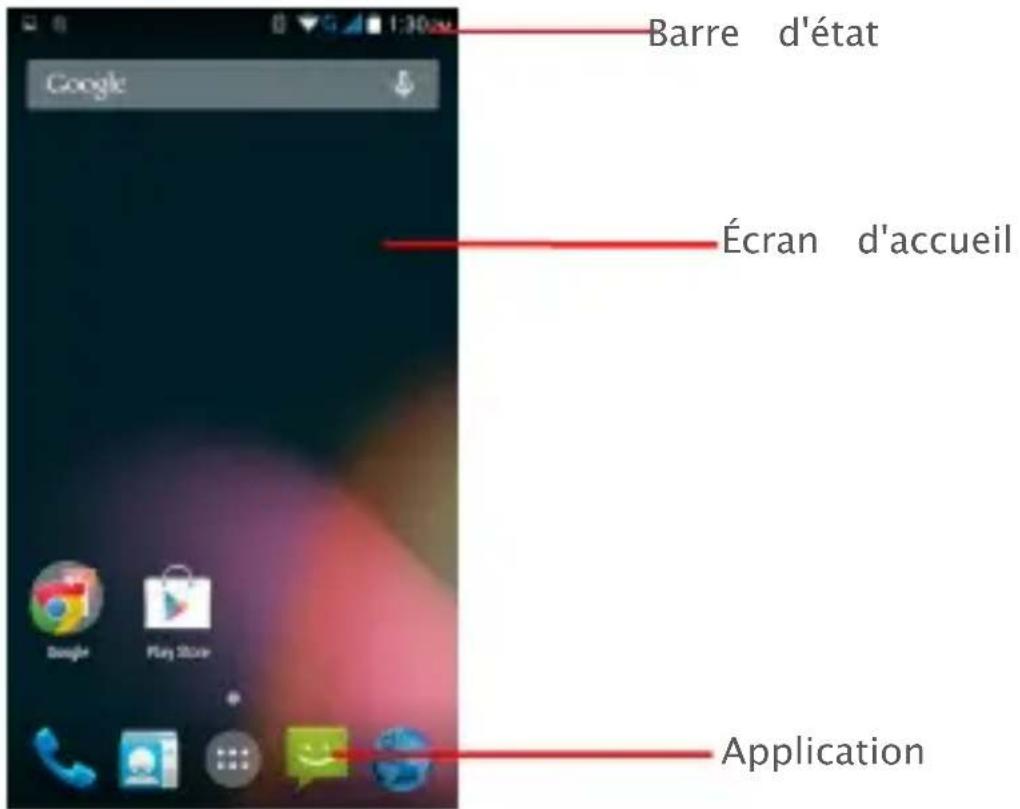 Barre d'état Écran d'accueil Application