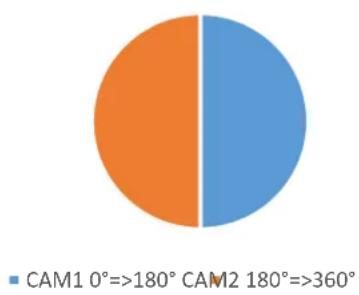 Wachendorff WDGA 36C - CAM-configuration - 1