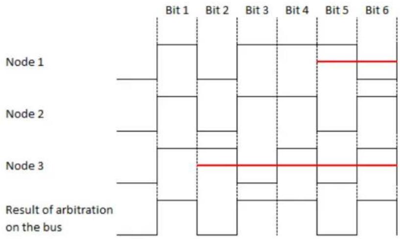 Wachendorff WDGA 36C - CAN physical and transport layer - 1