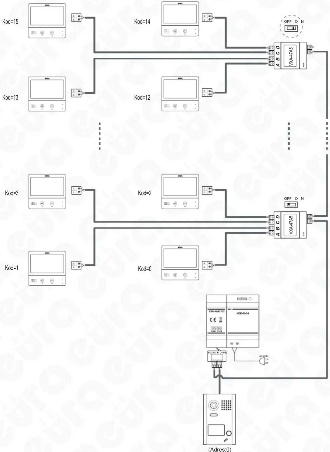 Eura VDA-35A5 - ROZBUDOWA ZESTAWU - 2
