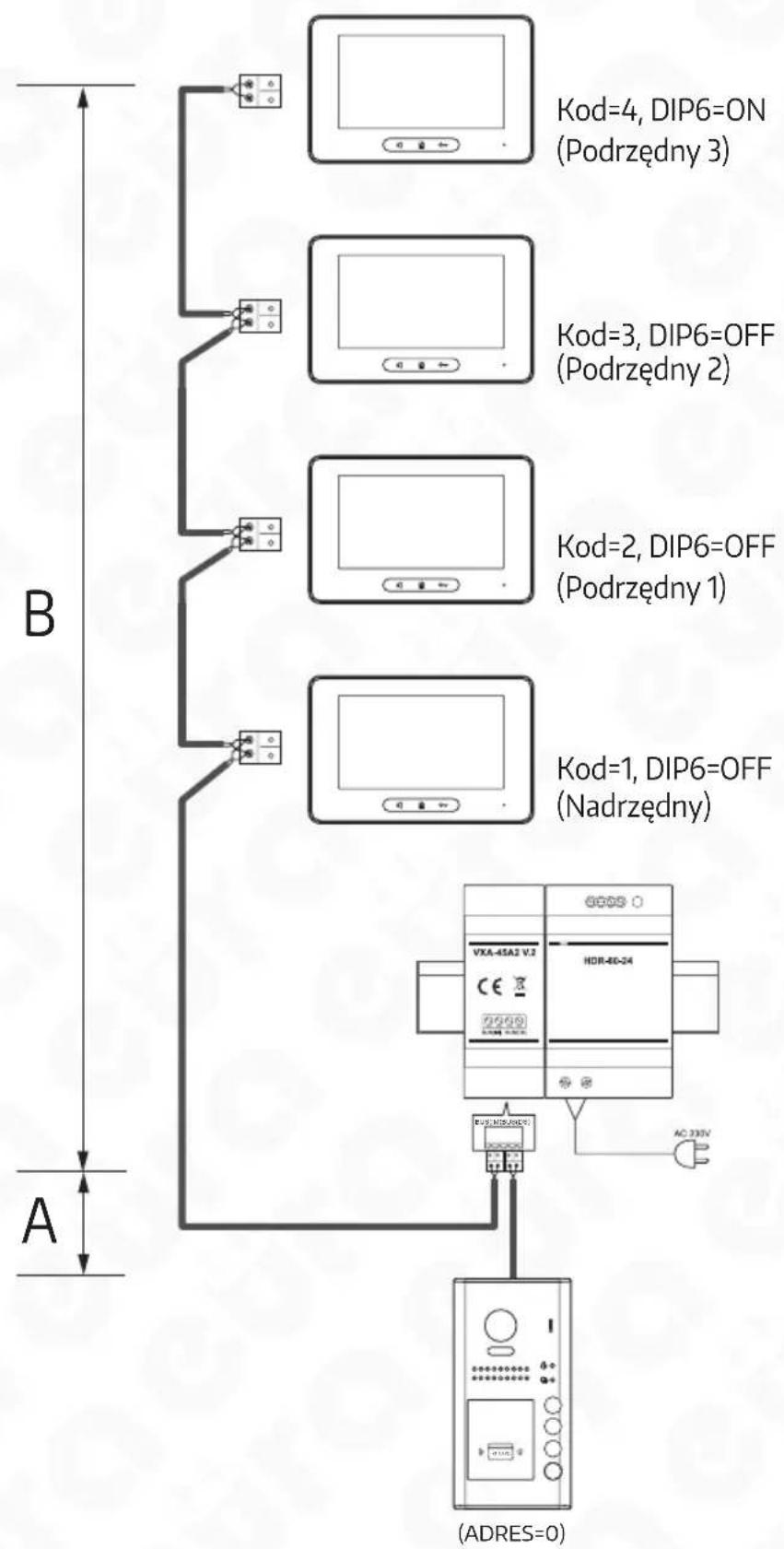 graph TD A["Device"] --> B["Podrzejny 1"] A --> C["Podrzejny 2"] A --> D["Podrzejny 3"] B --> E["ADRES=0"] C --> E D --> E style A fill:#f9f,stroke:#333 style B fill:#ccf,stroke:#333 style C fill:#ccf,stroke:#333 style D fill:#ccf,stroke:#333 note right of A Kod=1, DIP6=OFF (Nadrzejny) Kod=2, DIP6=O…