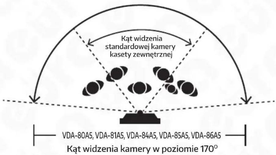 Kąt widzenia standardowej kamery kasety zewnętrznej VDA-80A5, VDA-81A5, VDA-84A5, VDA-85A5, VDA-86A5 Kąt widzenia kamery w poziomie 170°