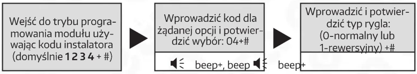 graph LR A["Wejść do trybu programowania modułu używając kodu instalatora (domyśnie 1234 + #)"] --> B["Wprowadzić kod dla żądanej opcji i potwier-dzić wybór: 04+#"] B --> C["Wprowadzić i potwier-dzić typ rygla: (0-normalny lub 1-rewersyjny) +#"] C --> D["beep+"]