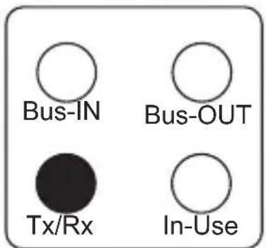 Bus-IN Bus-OUT Tx/Rx In-Use