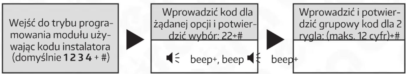 graph LR A["Wejść do trybu programowania modułu używając kodu instalatora (domyślnie 1234 + #)"] --> B["Wprowadzić kod dla żądanej opcji i potwier-dzić wybór: 22+#"] B --> C["beep+, beep"] C --> D["Wprowadzić i potwier-dzić grupowy kod dla 2 rygla: (maks. 12 cyfr)+#"]