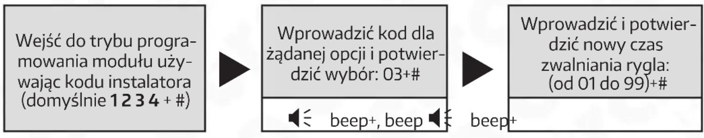 graph LR A["Wejść do trybu programowania modułu używając kodu instalatora (domyśnie 1234 + #)"] --> B["Wprowadzić kod dla żądanej opcji i potwier-dzić wybór: 03+#"] B --> C["Wprowadzić i potwier-dzić nowy czas zwalniania rygla: (od 01 do 99)+#"] B --> D["beep+, beep"] C --> E["beep+"]