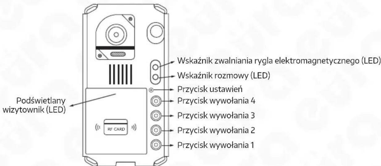 Podświetlany wizytownik (LED) Wskaźnik zwalniania rygla elektromagnetycznego (LED) Wskaźnik rozmowy (LED) Przycisk ustawień Przycisk wywołania 4 Przycisk wywołania 3 Przycisk wywołania 2 Przycisk wywołania 1
