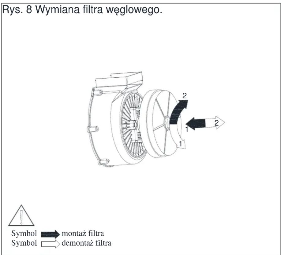 Rys. 8 Wymiana filtra węglowego. Symbol → montaż filtra Symbol → demontaż filtra