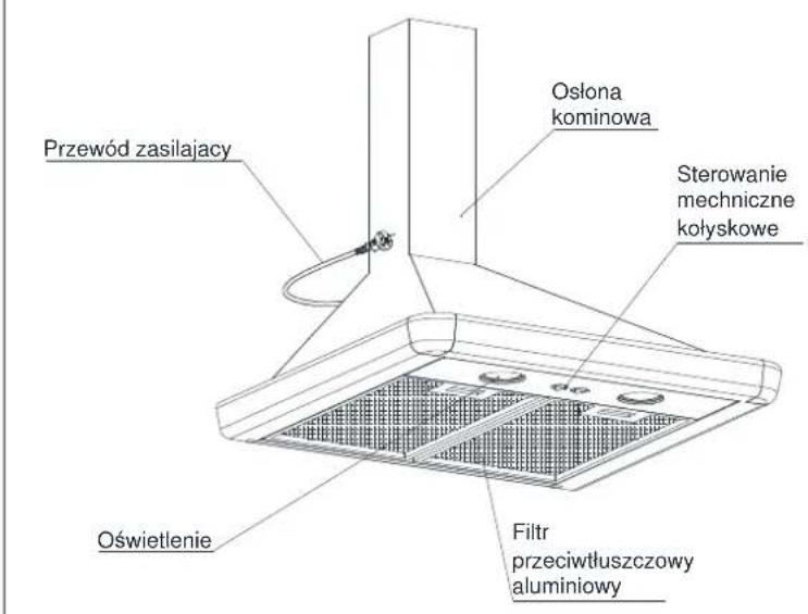 Przewód zasilający Ośłona kominowa Sterowanie mechniczne kołyskowe Oświetlenie Filtr przeciwłuszczowy aluminiowy
